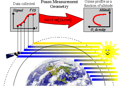 poamgeo.gif (27777 octets)